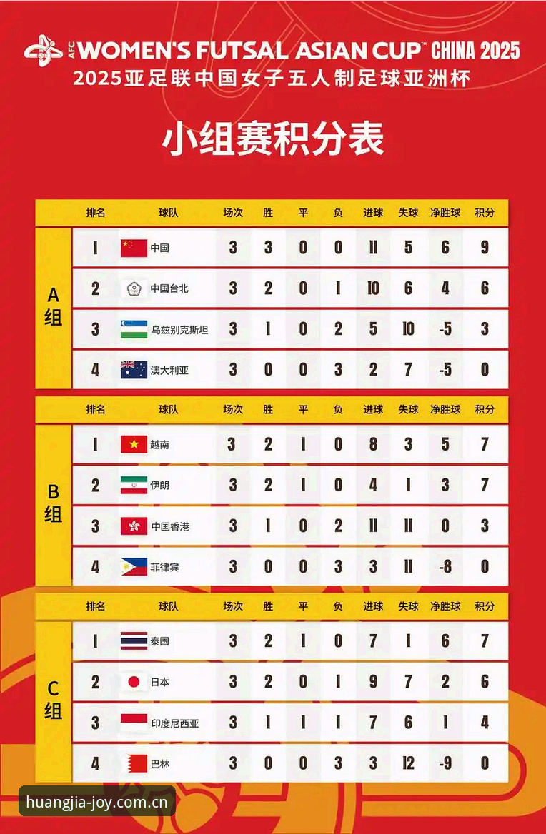 U17世界杯抽签结果解读：中国男女足小组赛形势全览