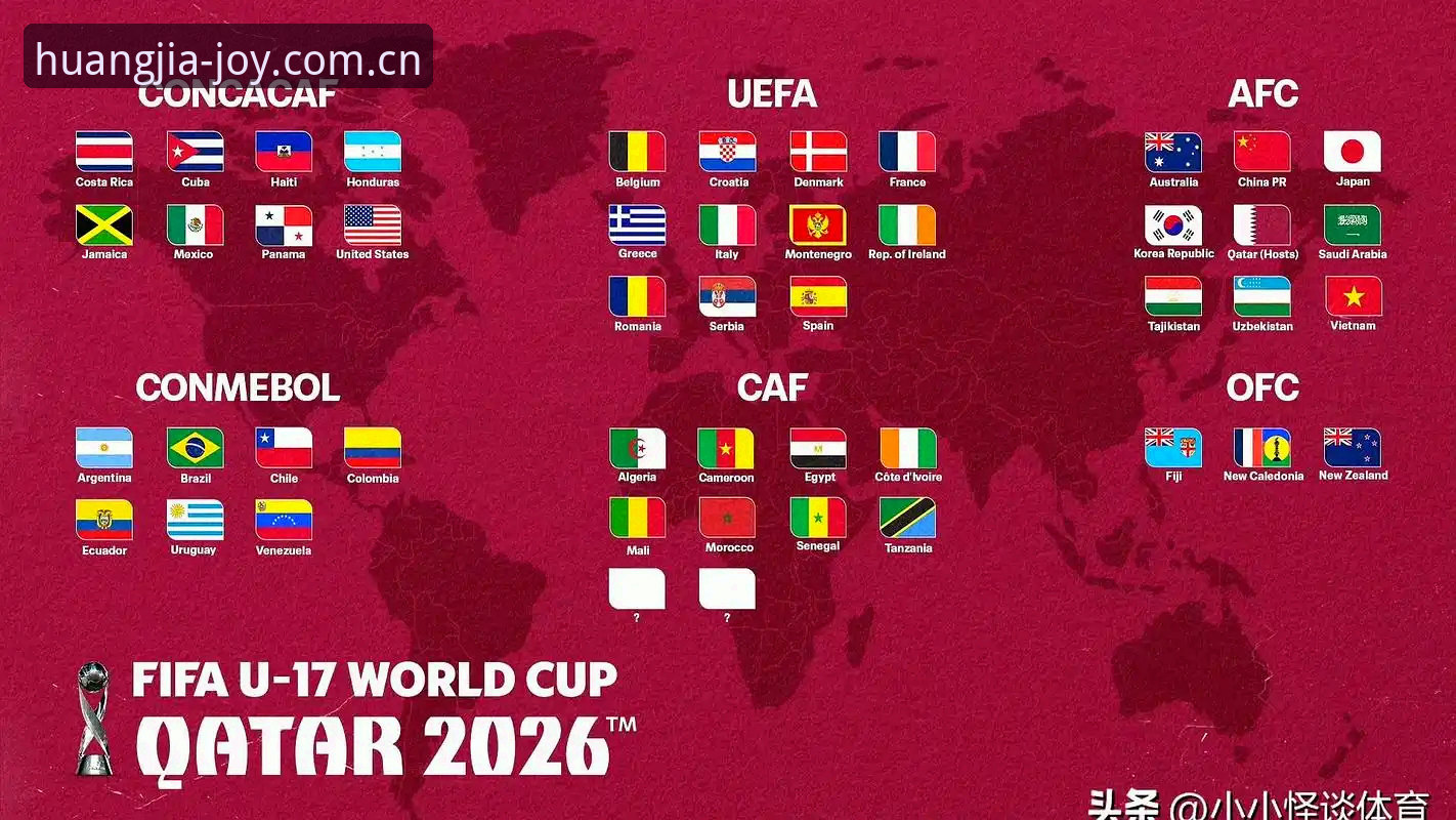 U17世界杯抽签结果解读：中国男女足小组赛形势全览