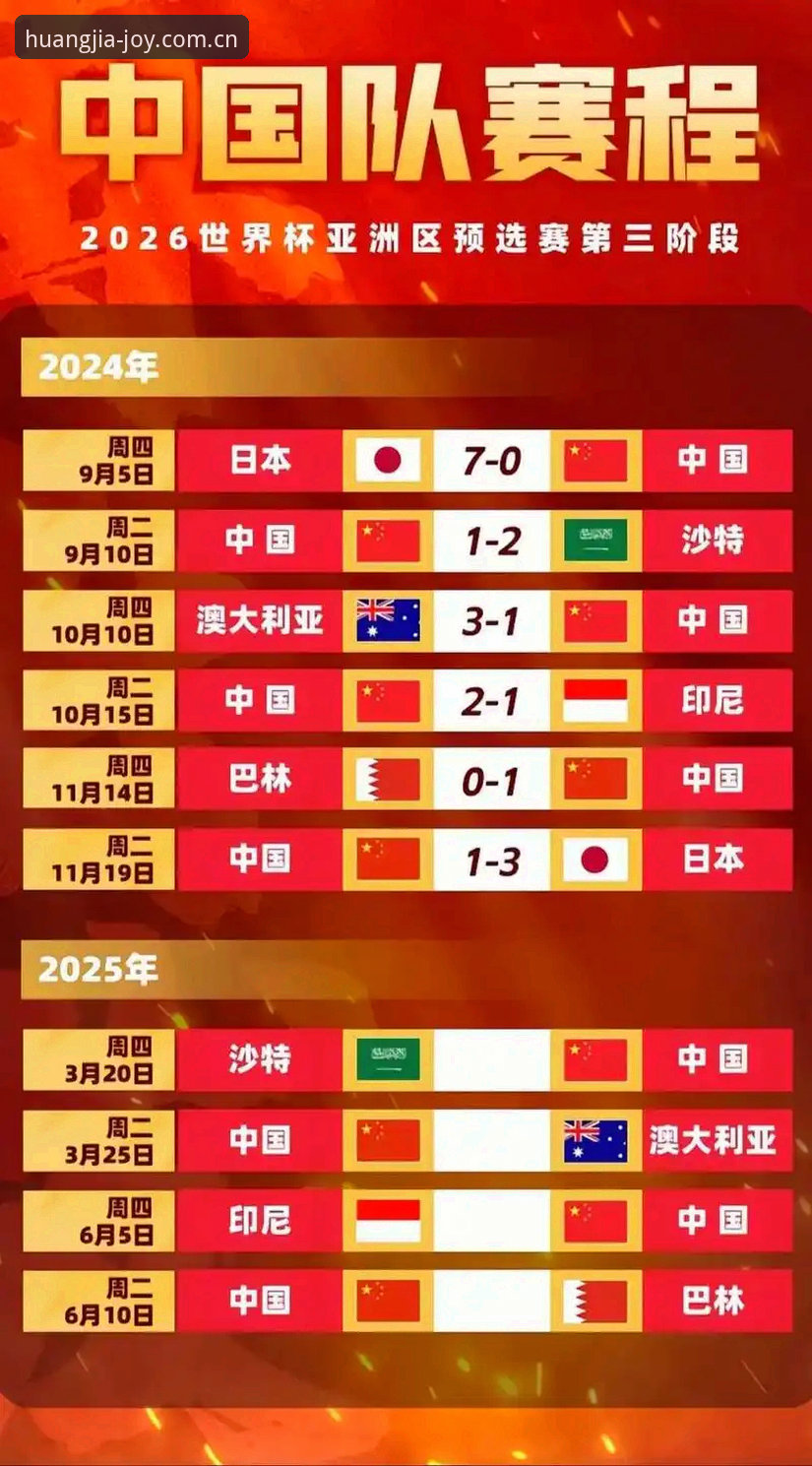 2030世界杯扩军66队计划详解：中国男足迎来绝佳机遇